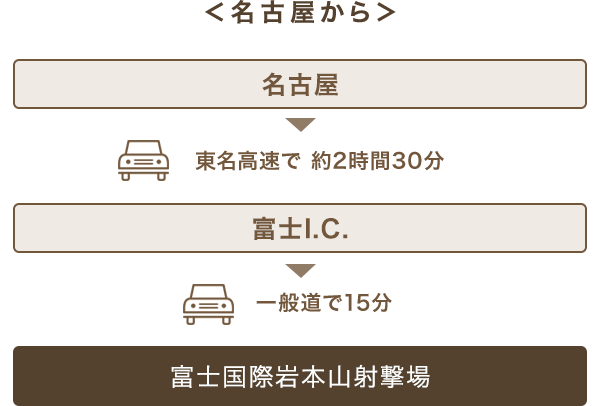 名古屋から新幹線でお越しの方